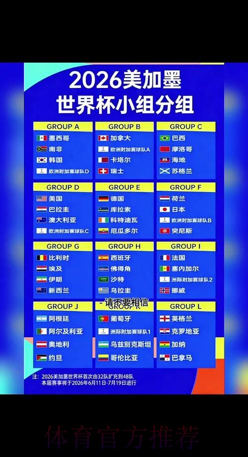 2026世界杯小组赛赛程完整版赛事详情实时查看 2026世界杯小组赛赛程完整版赛事详情实时查看